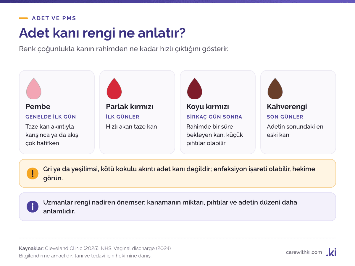 Adet kanının renkleri ve anlamları: pembe adetin ilk günü ya da çok hafif akış, parlak kırmızı hızlı akan taze kan, koyu kırmızı rahimde biraz bekleyen kan, kahverengi son günlerdeki eski kan