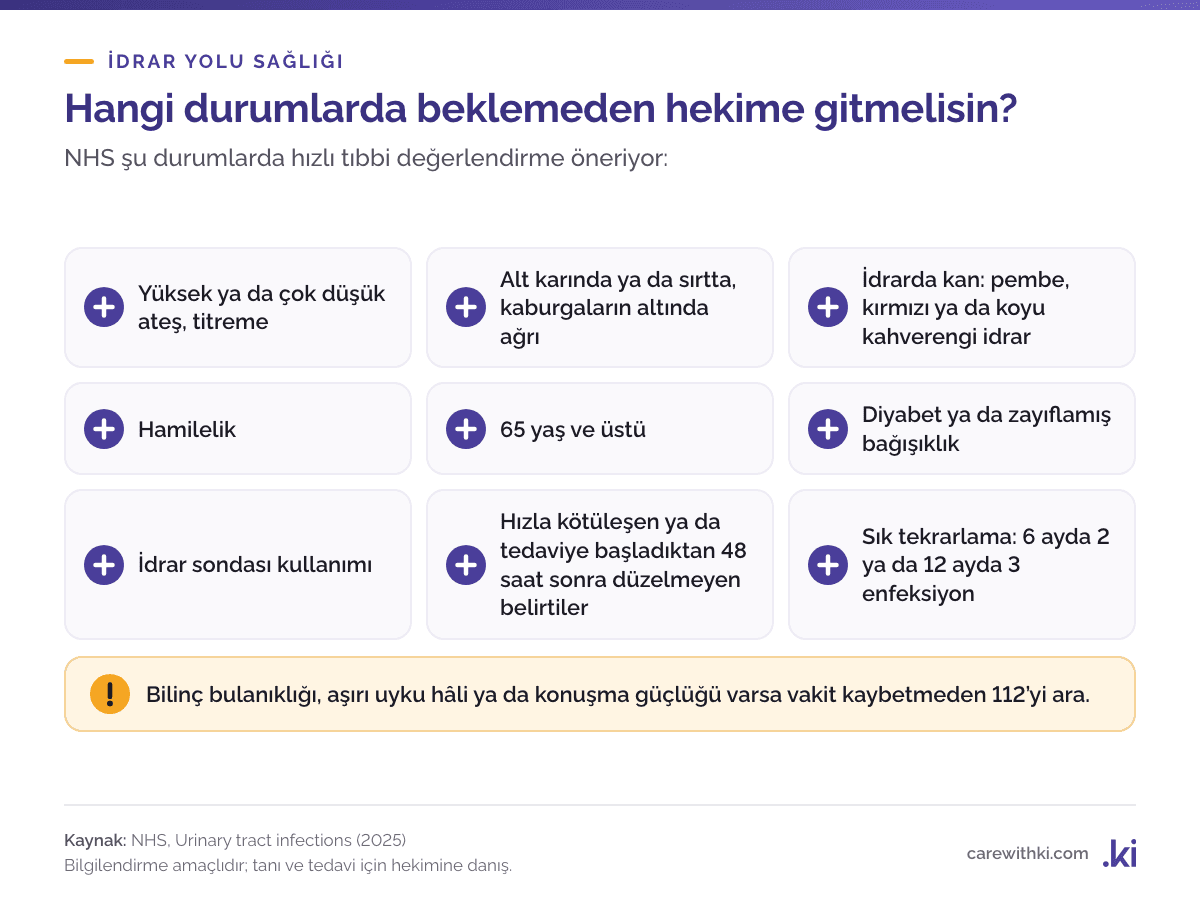 İdrar yolu enfeksiyonunda beklemeden hekime gitme işaretleri: ateş ya da titreme, sırtta kaburgaların altında ağrı, idrarda kan, hamilelik, 65 yaş ve üstü, zayıf bağışıklık, 48 saatte düzelmeyen ya da sık tekrarlayan belirtiler