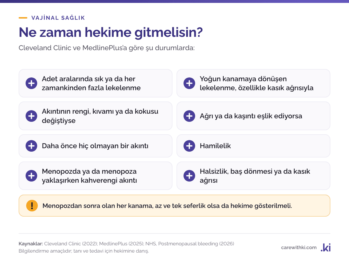 Kahverengi akıntıda hekime gitme işaretleri: adet aralarında sık lekelenme, renk, kıvam ya da koku değişikliği, ağrı ya da kaşıntı, hamilelik, menopoz döneminde akıntı, halsizlik ya da baş dönmesi; menopozdan sonraki her kanama