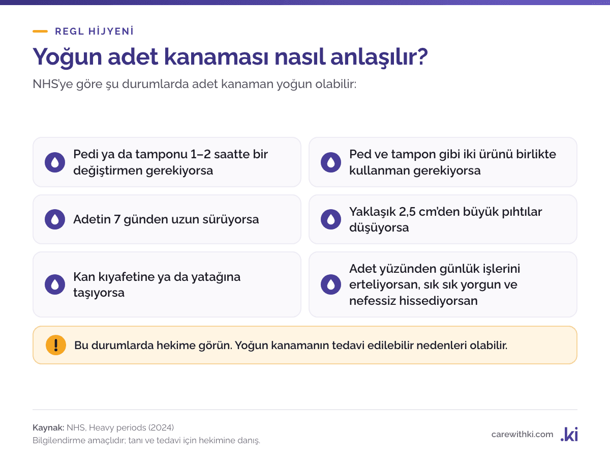 Yoğun adet kanamasının işaretleri: pedi 1–2 saatte bir değiştirmek, iki ürünü birlikte kullanmak, 7 günden uzun adet, 2,5 cm'den büyük pıhtı, kıyafete taşma, yorgunluk ve nefes darlığı