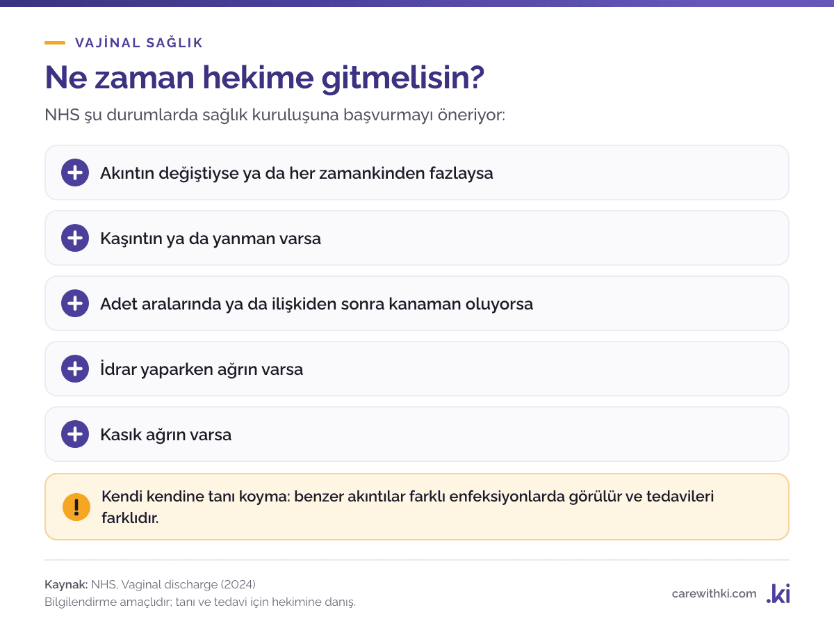 Akıntıda hekime gitmeyi gerektiren durumlar: akıntının değişmesi ya da artması, kaşıntı ya da yanma, adet arası ya da ilişki sonrası kanama, idrar yaparken ağrı, kasık ağrısı