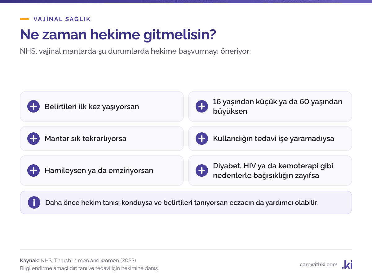 Vajinal mantarda hekime gitmeyi gerektiren durumlar: belirtileri ilk kez yaşamak, 16 yaşından küçük ya da 60 yaşından büyük olmak, sık tekrarlama, tedavinin işe yaramaması, hamilelik ya da emzirme, zayıf bağışıklık