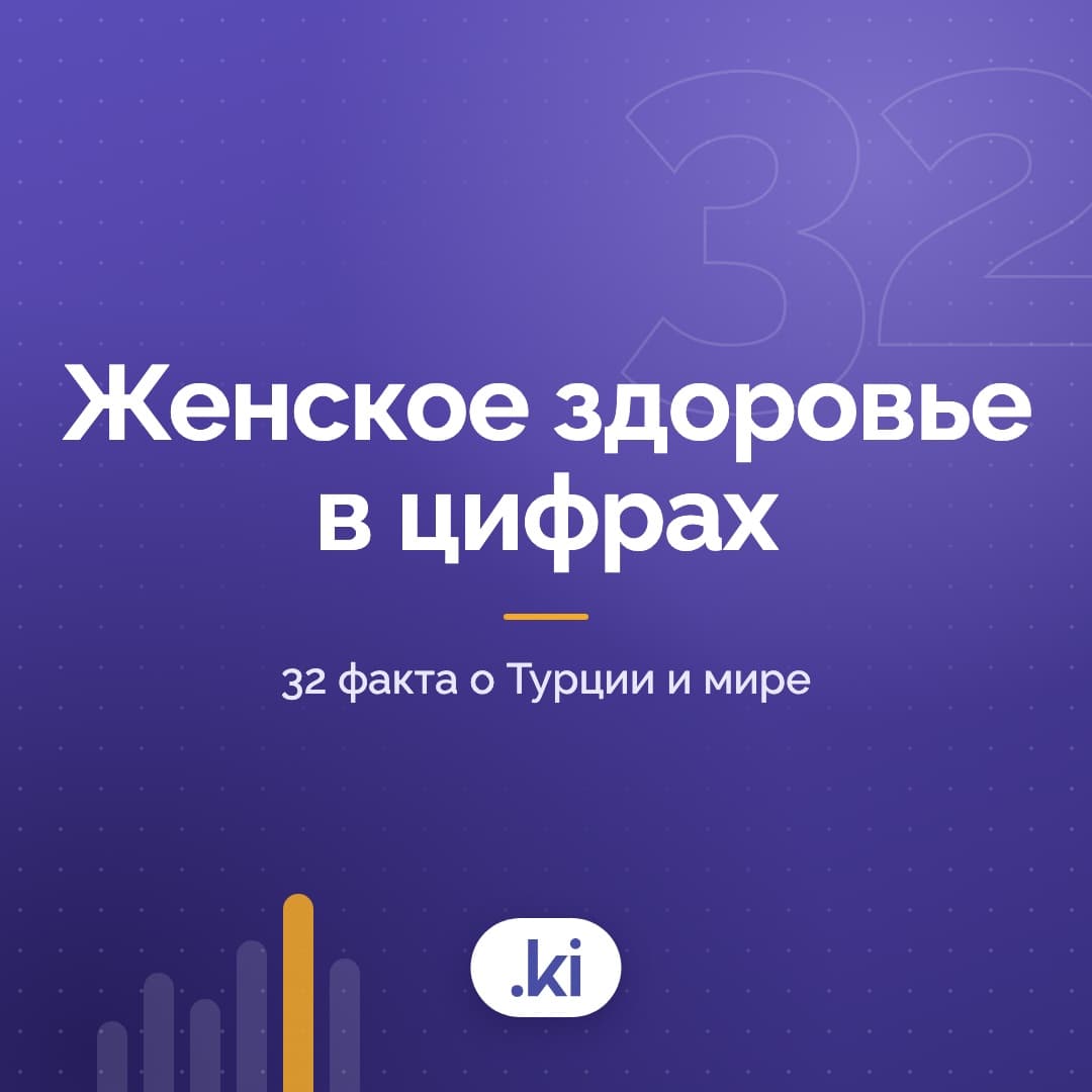 Женское здоровье в цифрах: 32 факта о Турции и мире (2026)